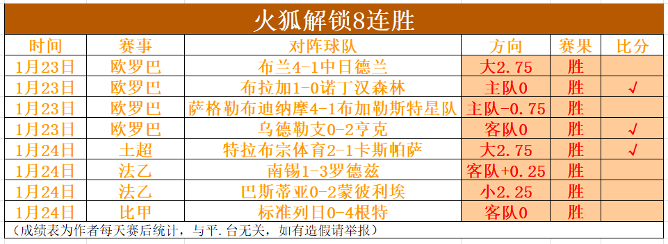 大乐透期号,专家推荐,质合分析前,必赢电子官方入口,必赢电子入口,必赢电子共享联赛,必赢电子官方网站,必赢电子官方网站