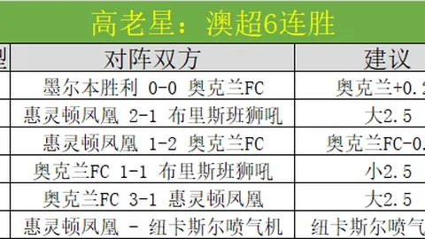 墨西哥美洲上诉未果，洛杉矶FC将争世俱杯资格